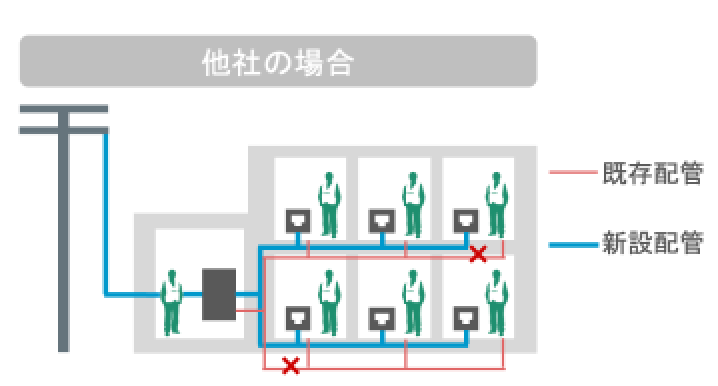 他者の場合