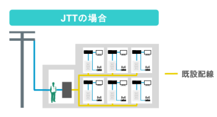 JTTの場合